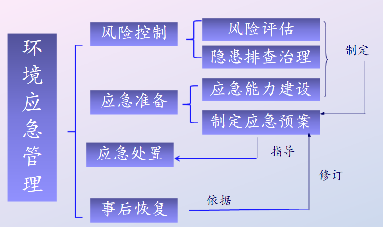 應(yīng)急預案.png